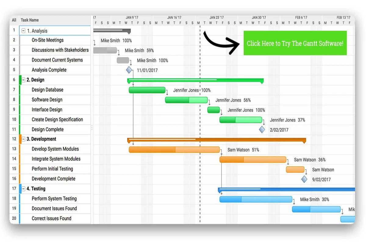 What Is The Implementation Schedule Definition Three Phases