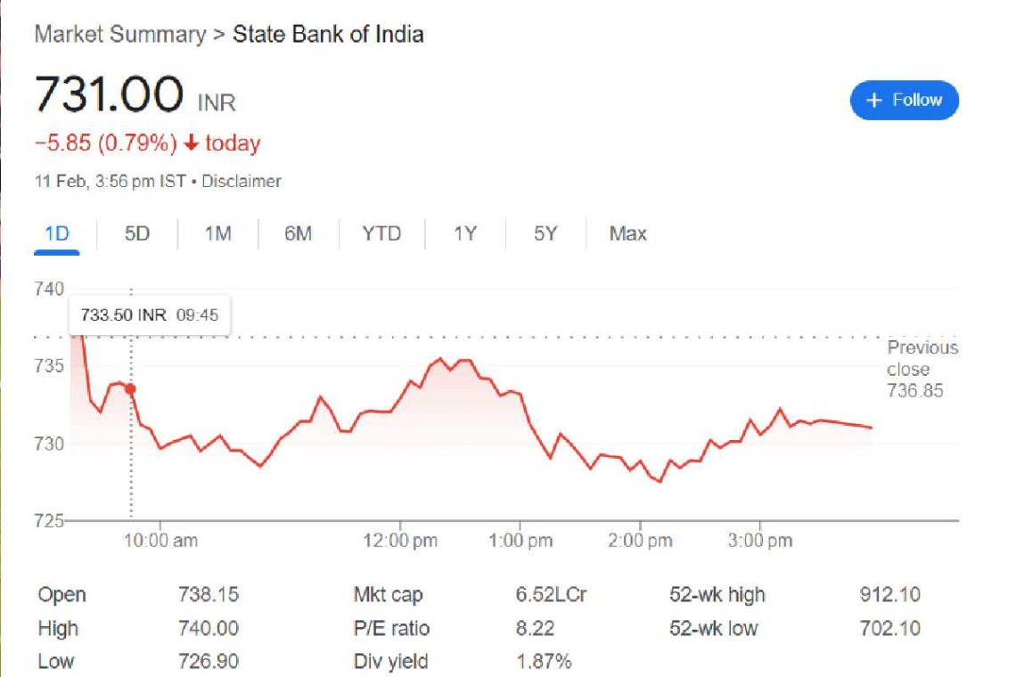 State Bank of India (BOM:500112)