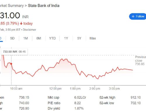 State Bank of India (BOM:500112)